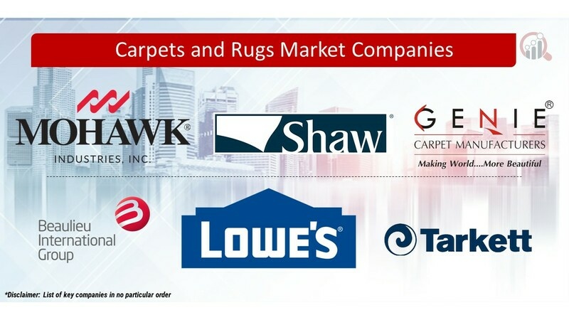 Carpets and Rugs Market Key Companies