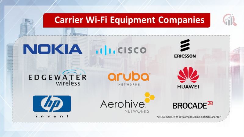 Carrier Wi-Fi Equipment Companies
