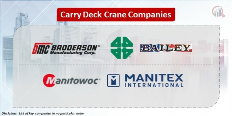 Carry Deck Crane Key Companies