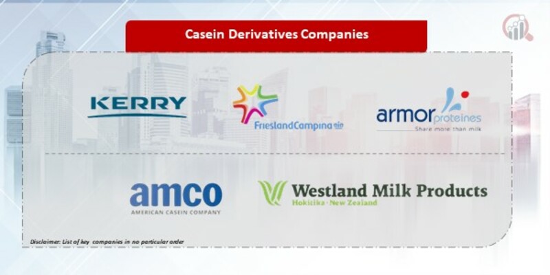 Casein & Casein Derivatives Companies