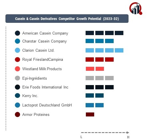 Casein & Casein Derivatives Company