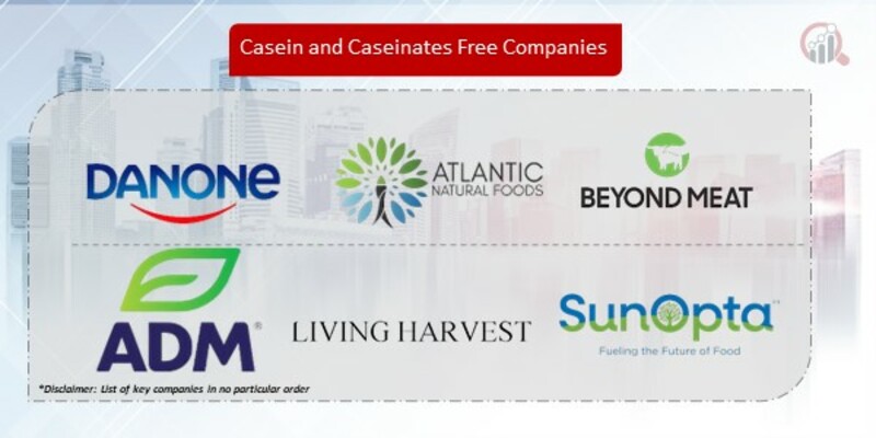 Casein and Caseinates Free Companies