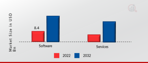 Cash Management System Market, by Component, 2021 & 2030