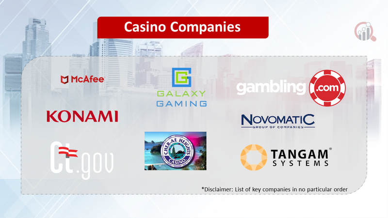 Casino Companies