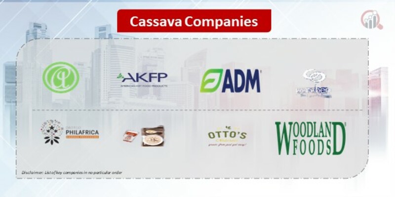 Cassava Companies