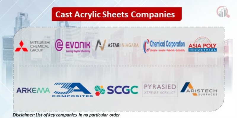 Cast Acrylic Sheets Key Companies