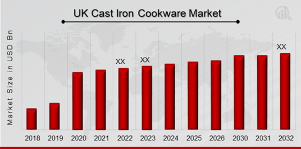 Cast Iron Cookware Market Overview