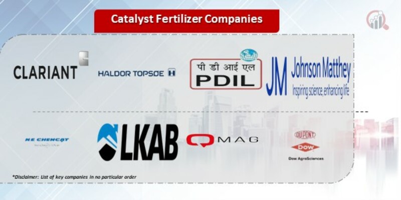 Catalyst Fertilizer Companies