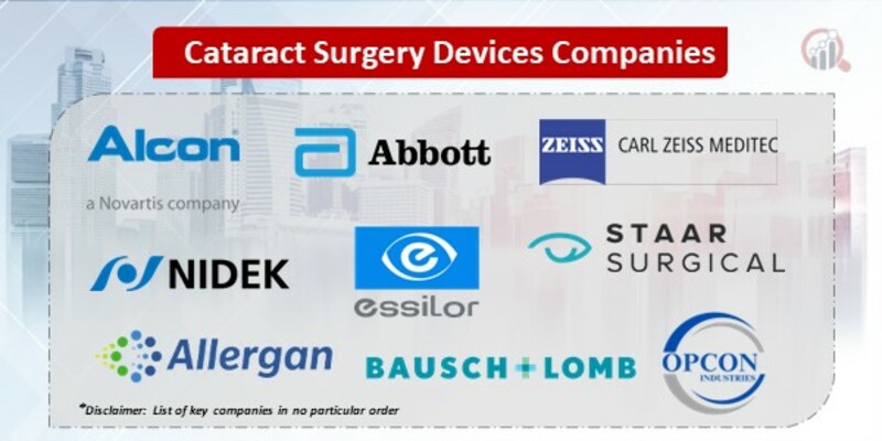 cataract surgery devices market 