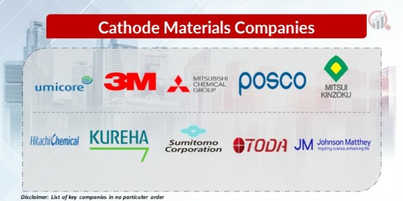 Cathode Materials Key Companies