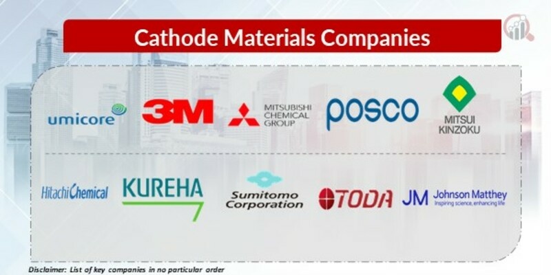 Cathode Materials Key Companies