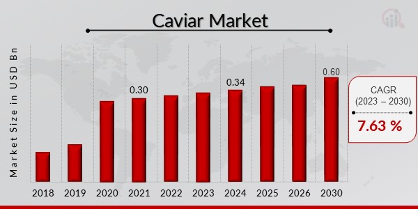 Caviar Market1