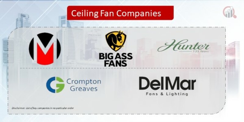 Ceiling Fan Key Companies