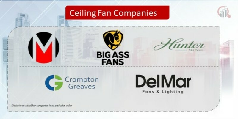 Ceiling Fan Key Companies