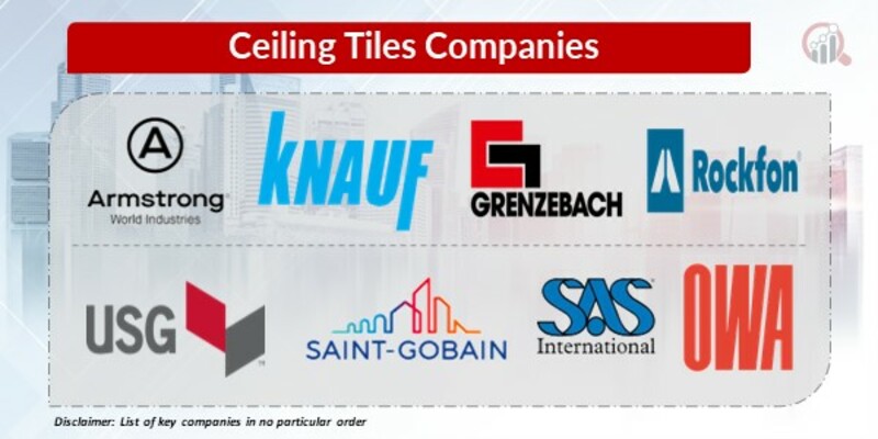Ceiling Tiles key Companies