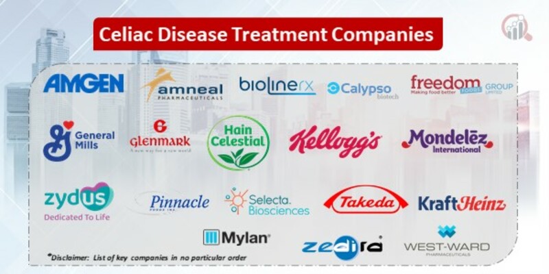 Celiac Disease Treatment Key Companies