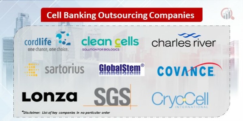 Cell Banking Outsourcing Key Companies
