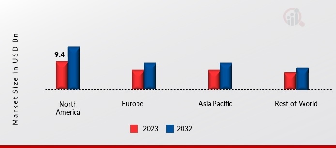 Cell Biology Services| Cell Analysis Market Share By Region 2023