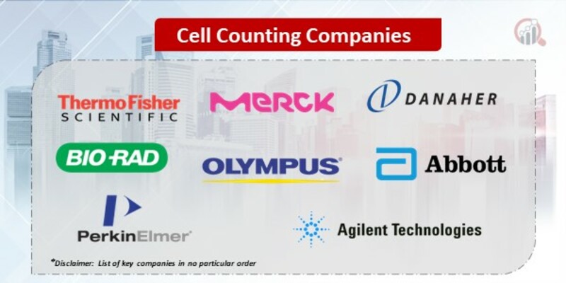 Cell Counting Companies