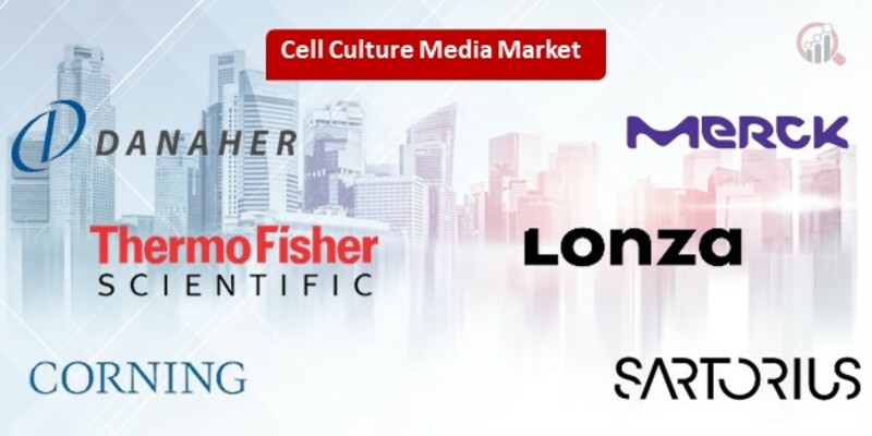 Cell Culture Media key companies