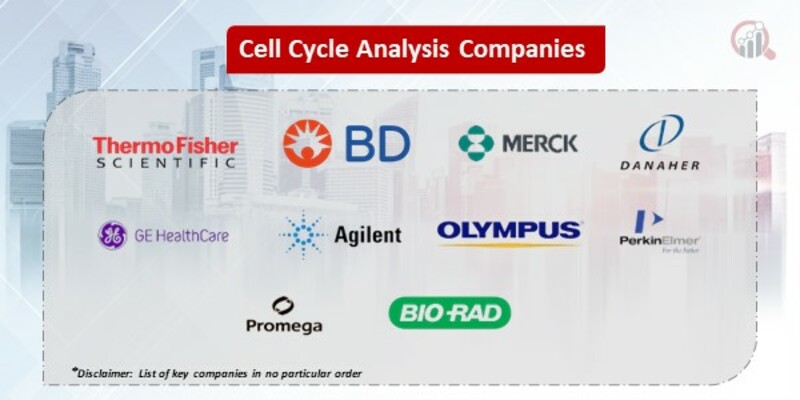 Cell Cycle Analysis Companies