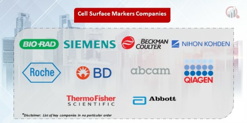 Cell Surface Markers Key Companies