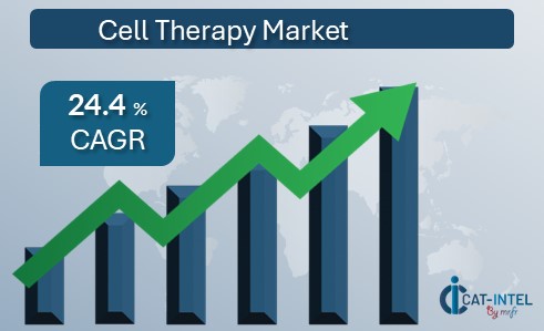 Cell Therapy Market Overview