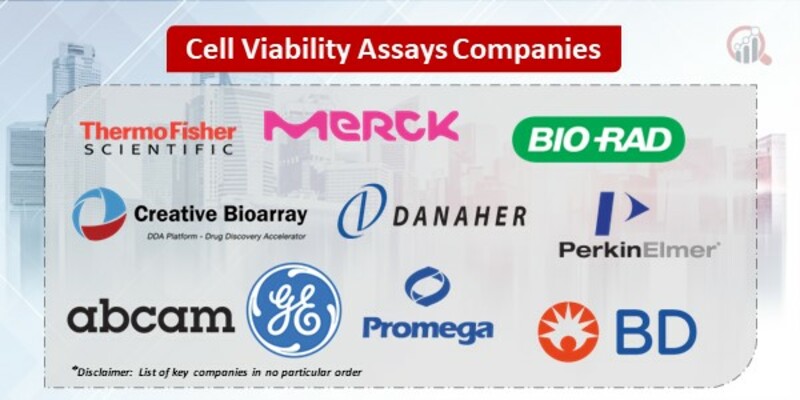Cell Viability Assays Companies