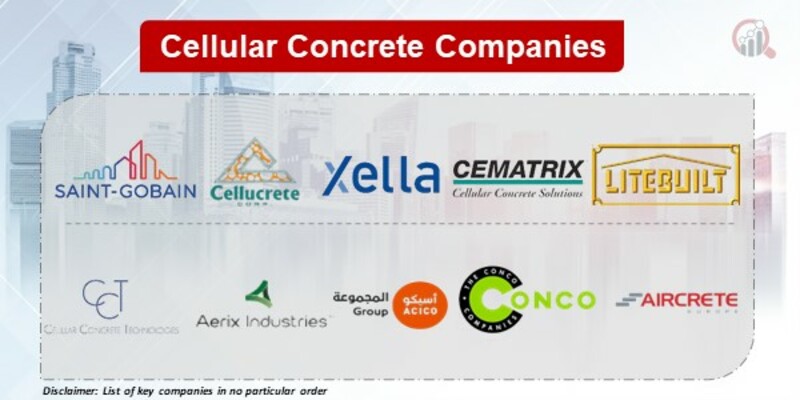 Cellular Concrete Key Companies