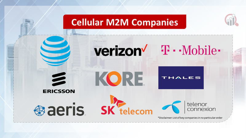Cellular M2M Companies