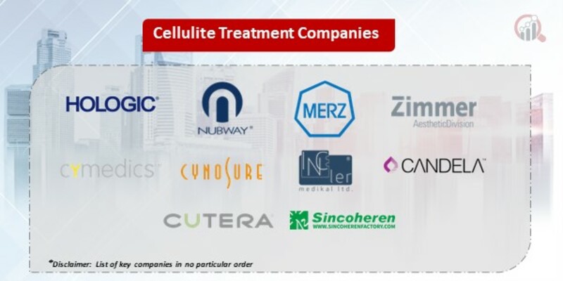 Cellulite Treatment Key Companies