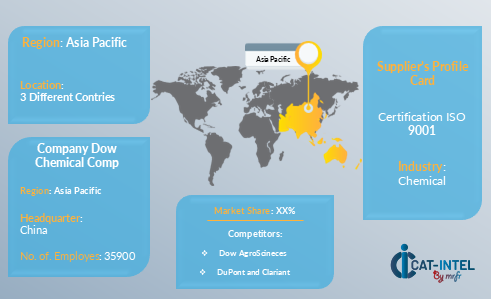 Supplier Landscape