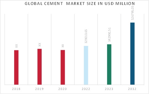 Cement Market 