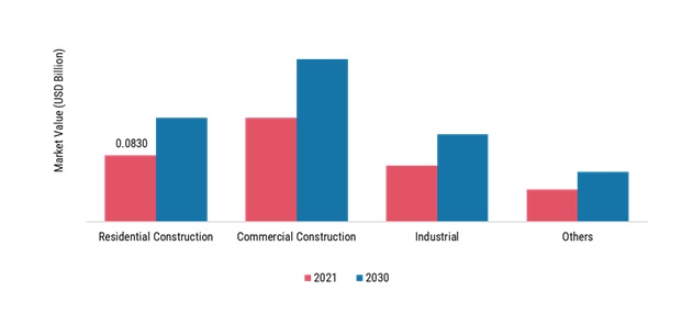 Cement Market, by Application, 2021 & 2030