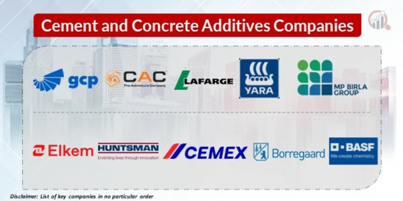 Cement and Concrete Additives Key Companies