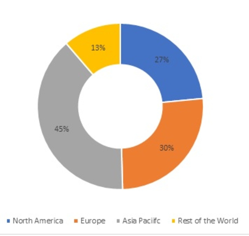 Cement and Concrete Additives Market Share, by Region, 2021