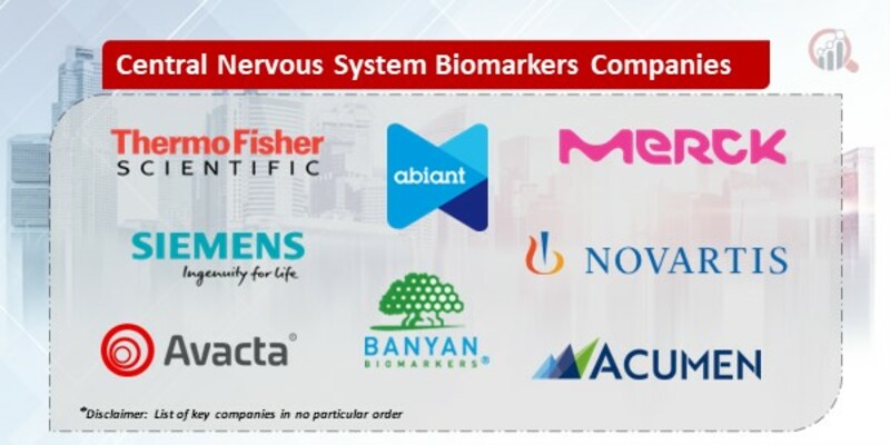 Central Nervous System Biomarkers Market