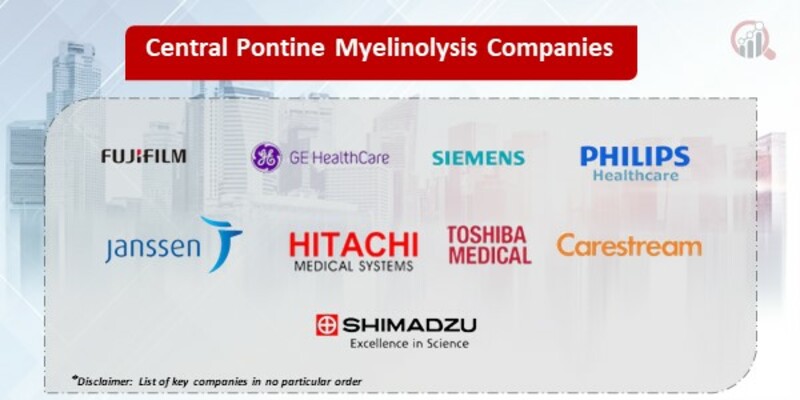 Central Pontine Myelinolysis Key Companies