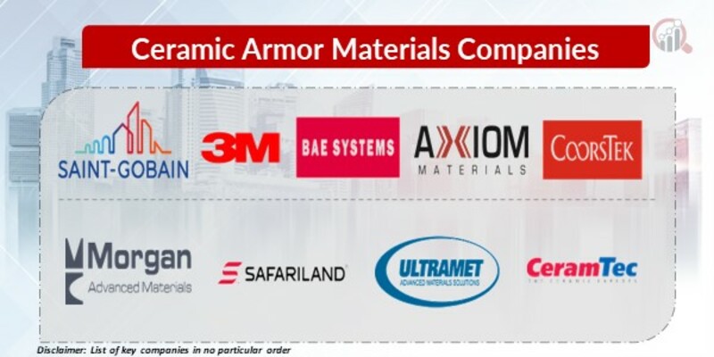 Ceramic Armor Materials Key Companies