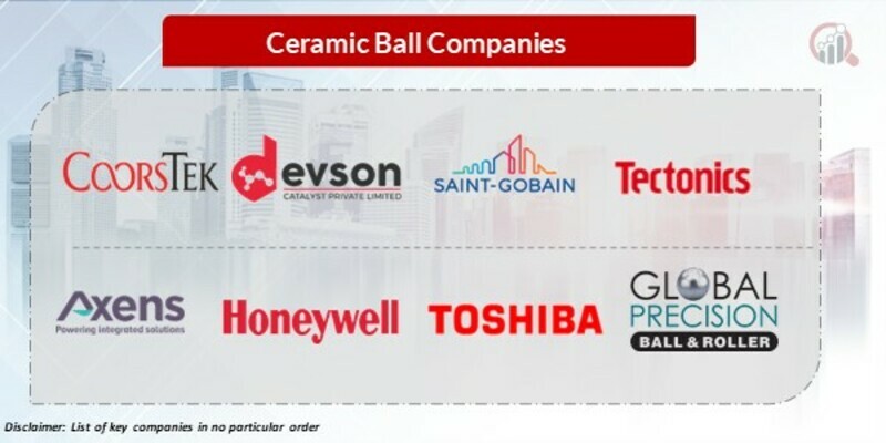 Ceramic ball Key Companies