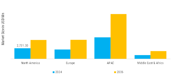 Ceramic Facades Market Regional Insights