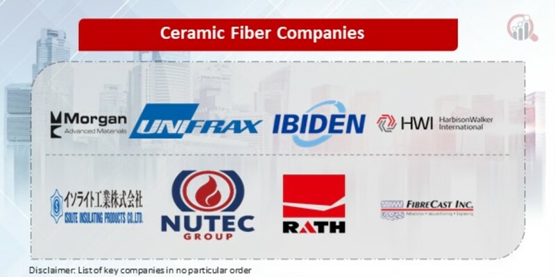 Ceramic Fiber Key Companies