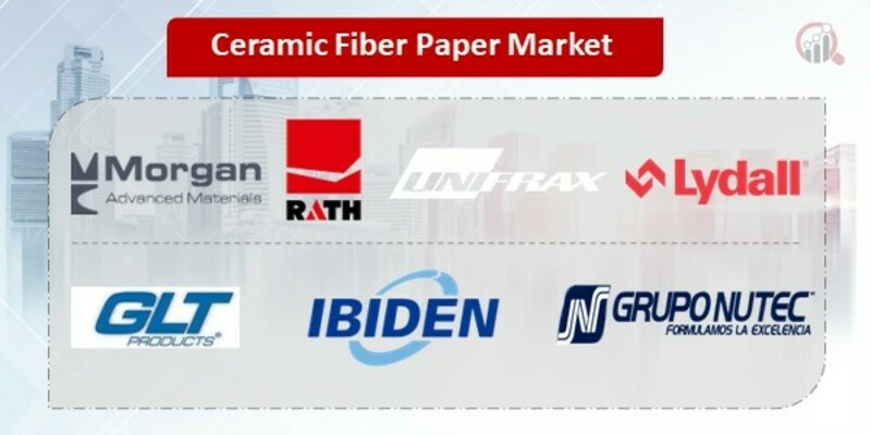 Ceramic Fiber Paper Key Companies 