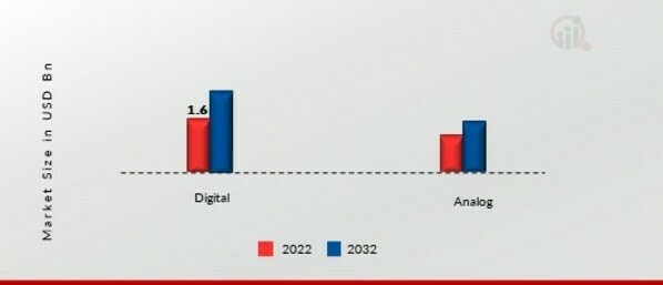 Ceramic Inks Market, by Printing Technology