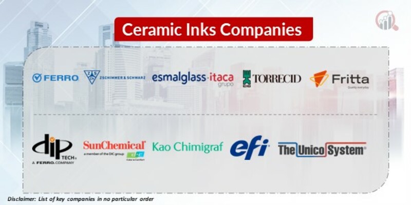 Ceramic Inks Key Companies