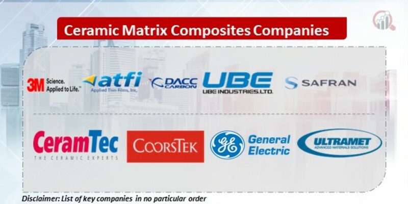 Ceramic Matrix Composites Key Companies 