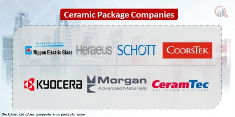 Ceramic Package Key Companies