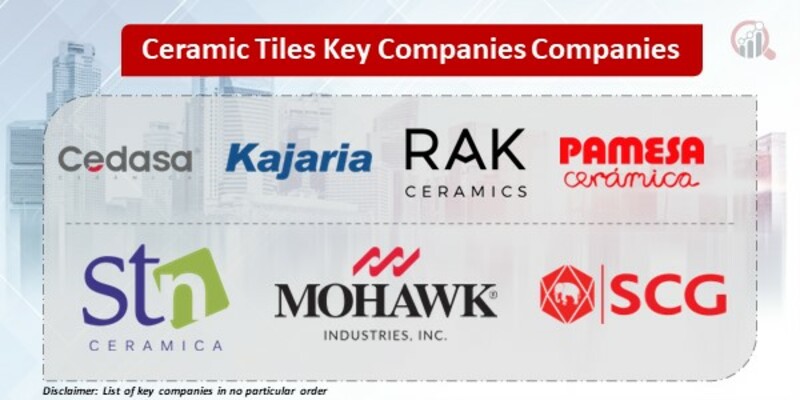 Ceramic Tiles Key Companies