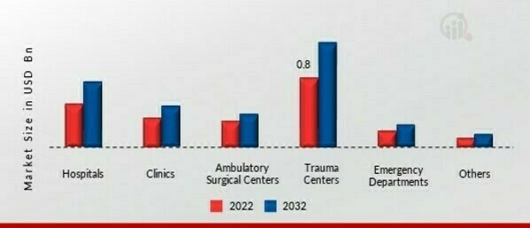 Cerebral Vasospasm Market