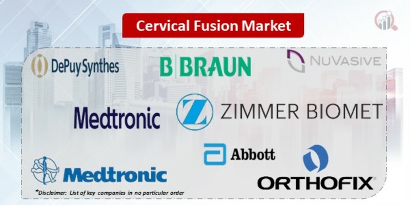 Cervical Fusion Market 